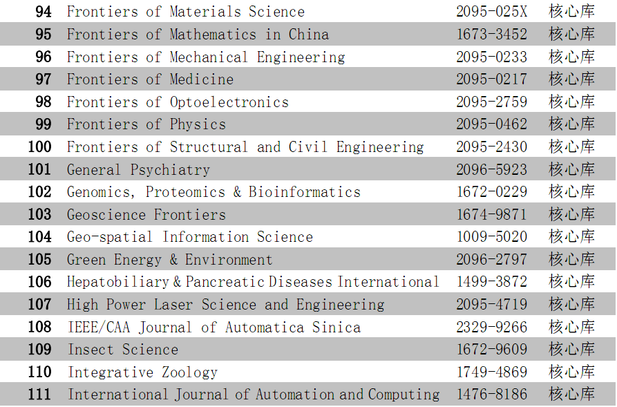 2019-2020年度CSCD（中国科学引文数据库）来源期刊目录