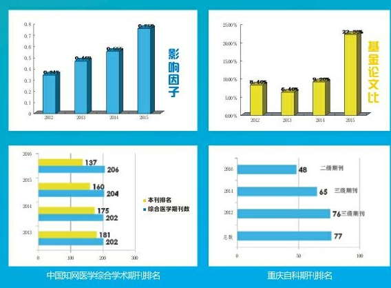 《现代医药卫生》简介