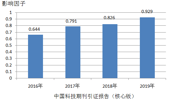  《中国健康教育》杂志简介_杂志社官网_影响因子